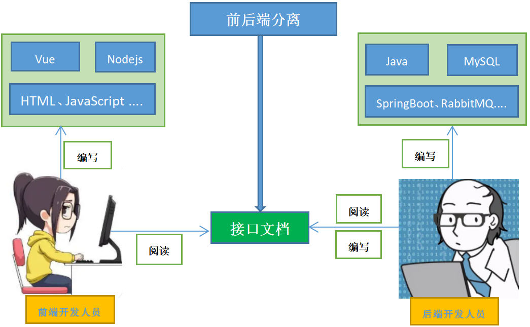 image-20230311092005782