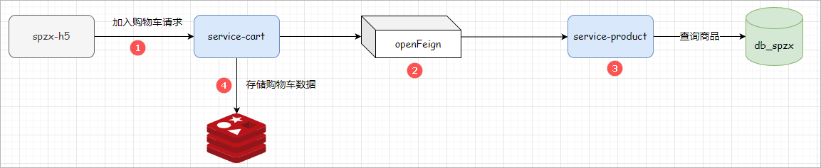 image-20230709085733615